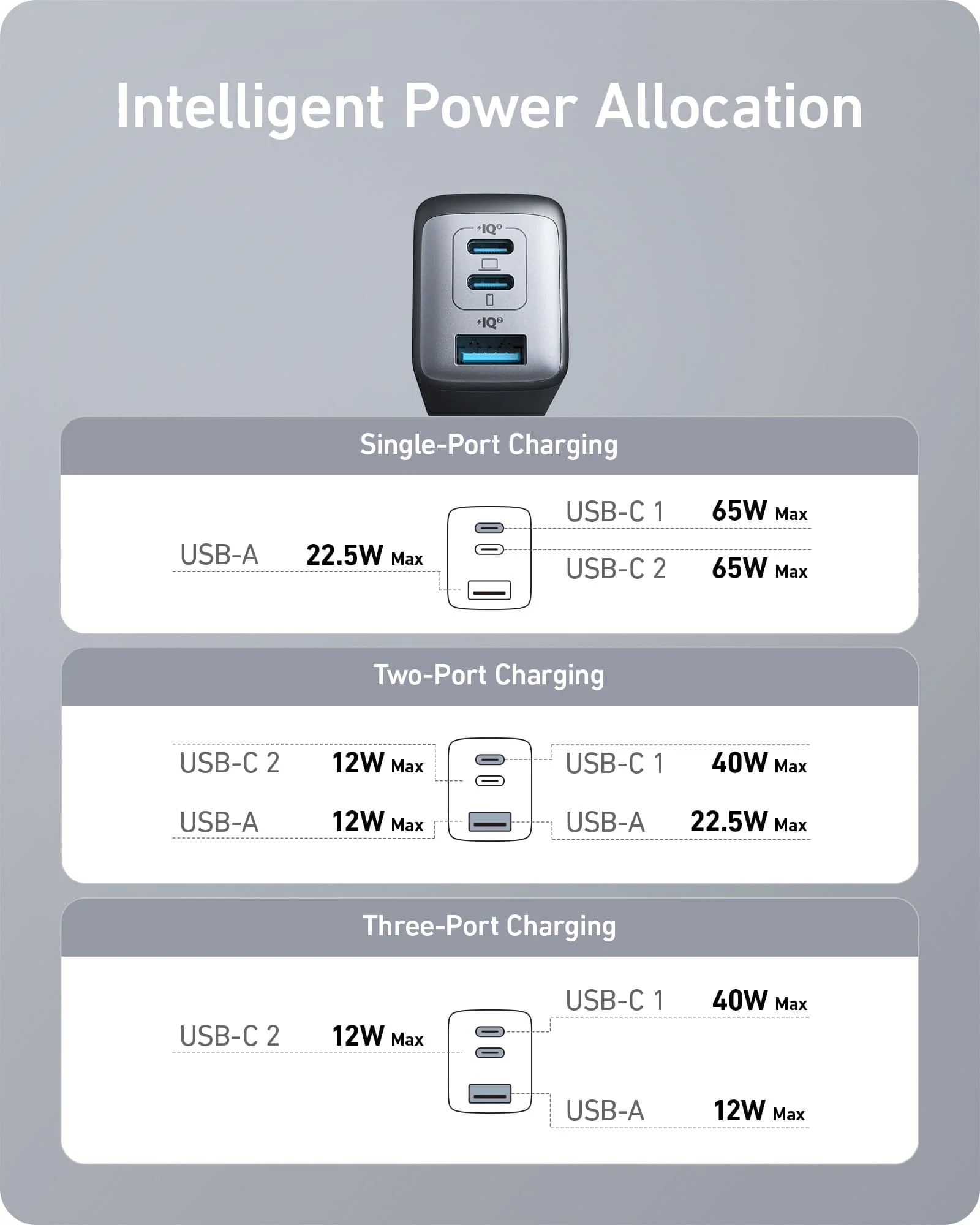 Anker <b>735</b> Charger (Nano II 65W) (2-Pack) - Image 7