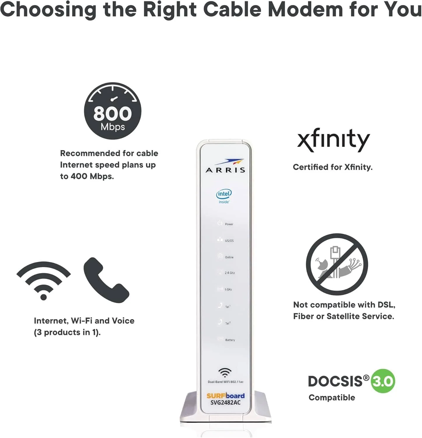 Arris SVG2482AC SURFboard Cable Modem DOCSIS 3.0 AC1750 Dual Band WiFi Router - Certified Refurbished - Image 6