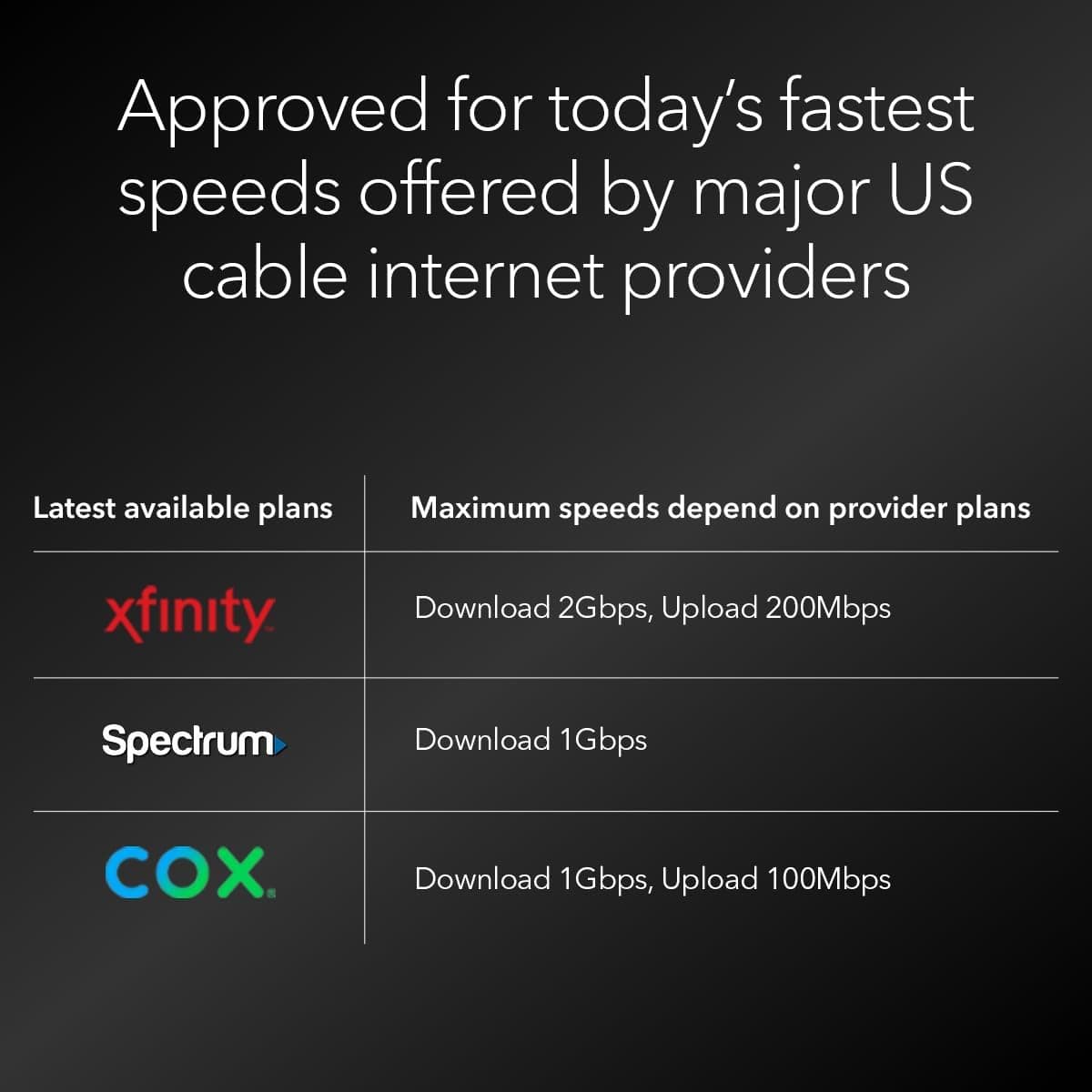 Netgear CM3000 Nighthawk DOCSIS 3.1 Mid/high-Split Cable Modem, Up to 2.5Gbps, Black - Certified Refurbished - Image 3