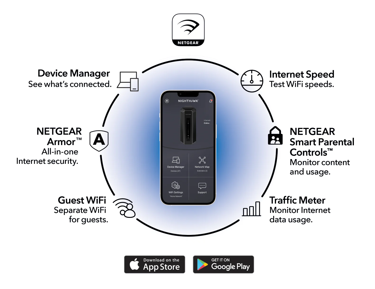 Netgear Nighthawk RS700S Tri-Band WiFi 7 Router, BE19000 Speed up to 19Gbps, 10 Gig Port, Covers Up to 3500 Sq. Ft., Black - Image 5