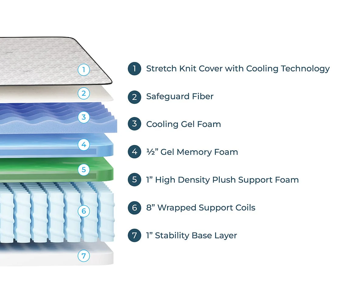 Wolf Mattress Twin 11-Inch Luna Memory Foam Hybrid Mattress, Plush Comfort, Medium Firm, Cool Touch, Anti-Microbial w/ Pocketed Coil System - Image 3